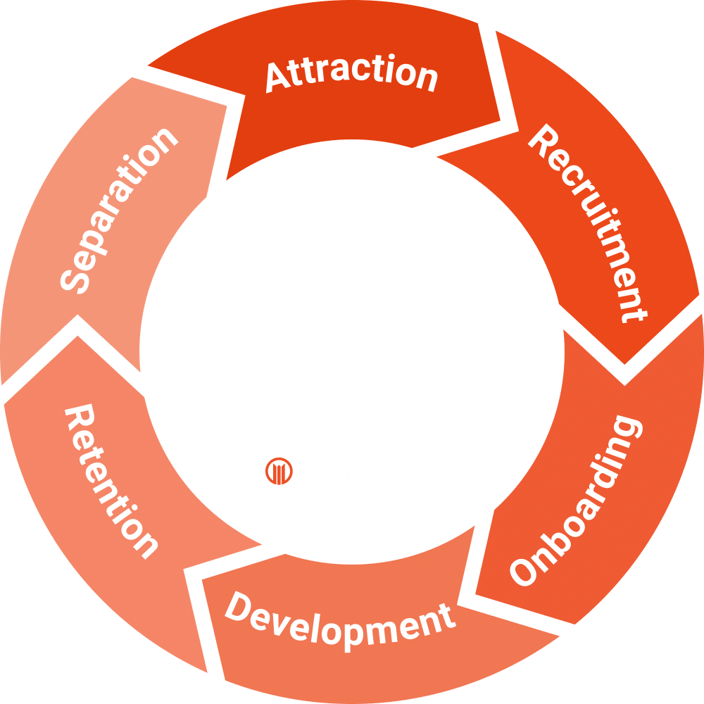 Employee Lifecycle | Outsourced Human Resources | WorkplaceHCM